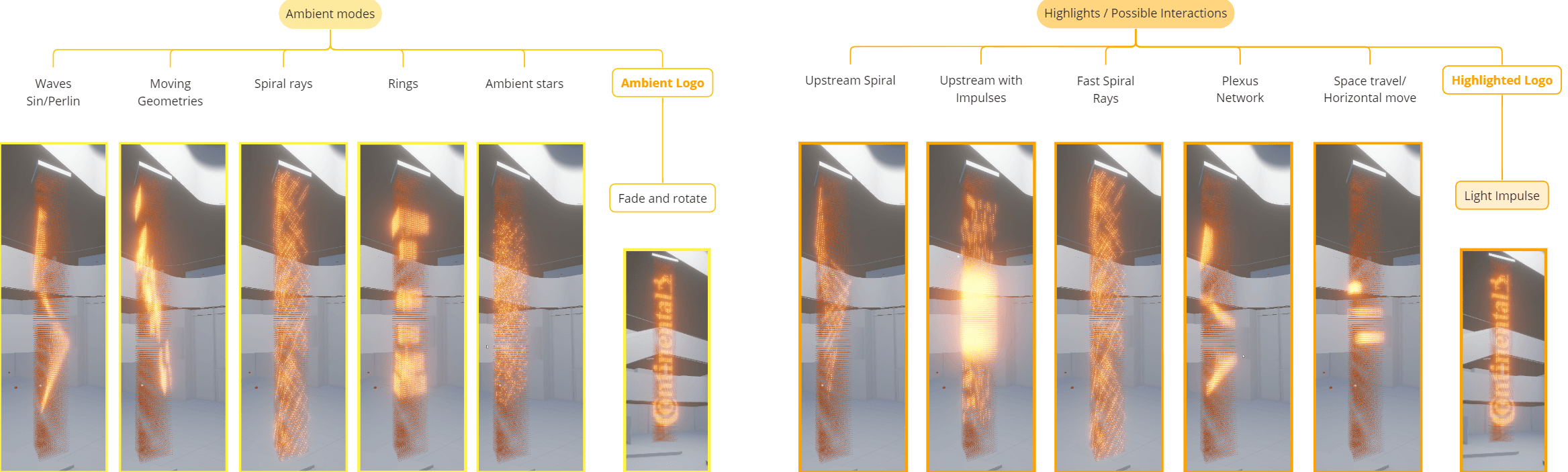 Content Modules Overview