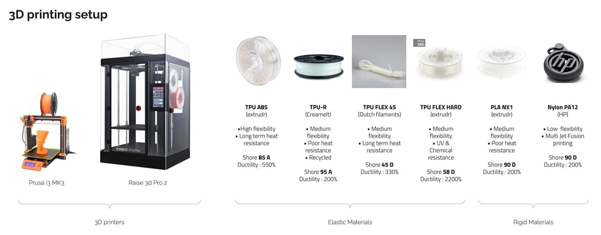 3D printing tools and materials documentation