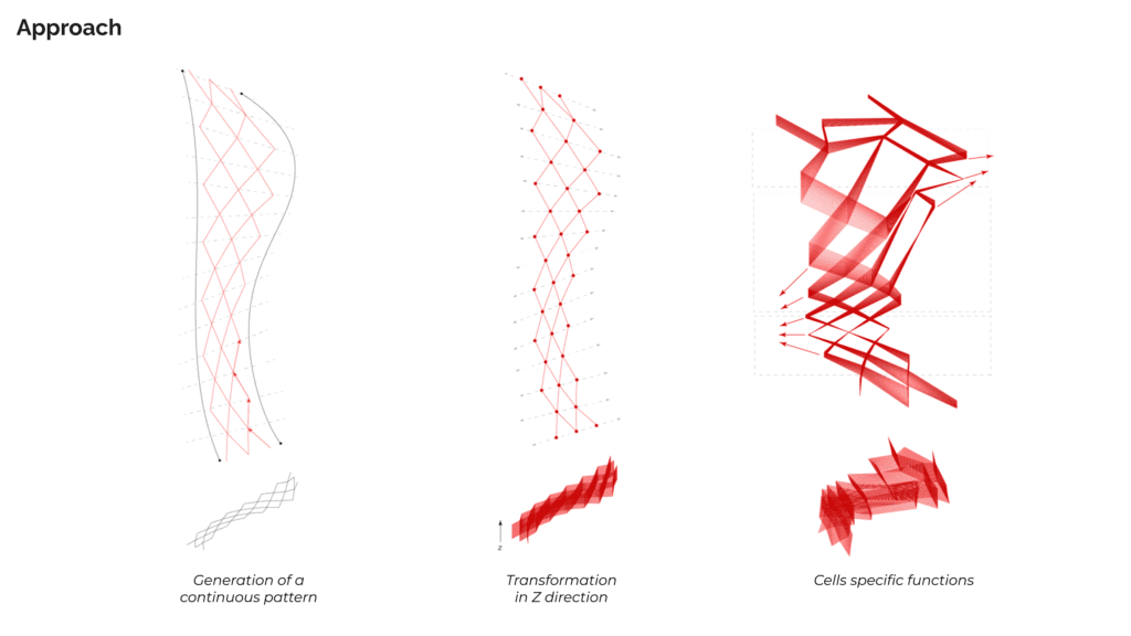 Process visualization
