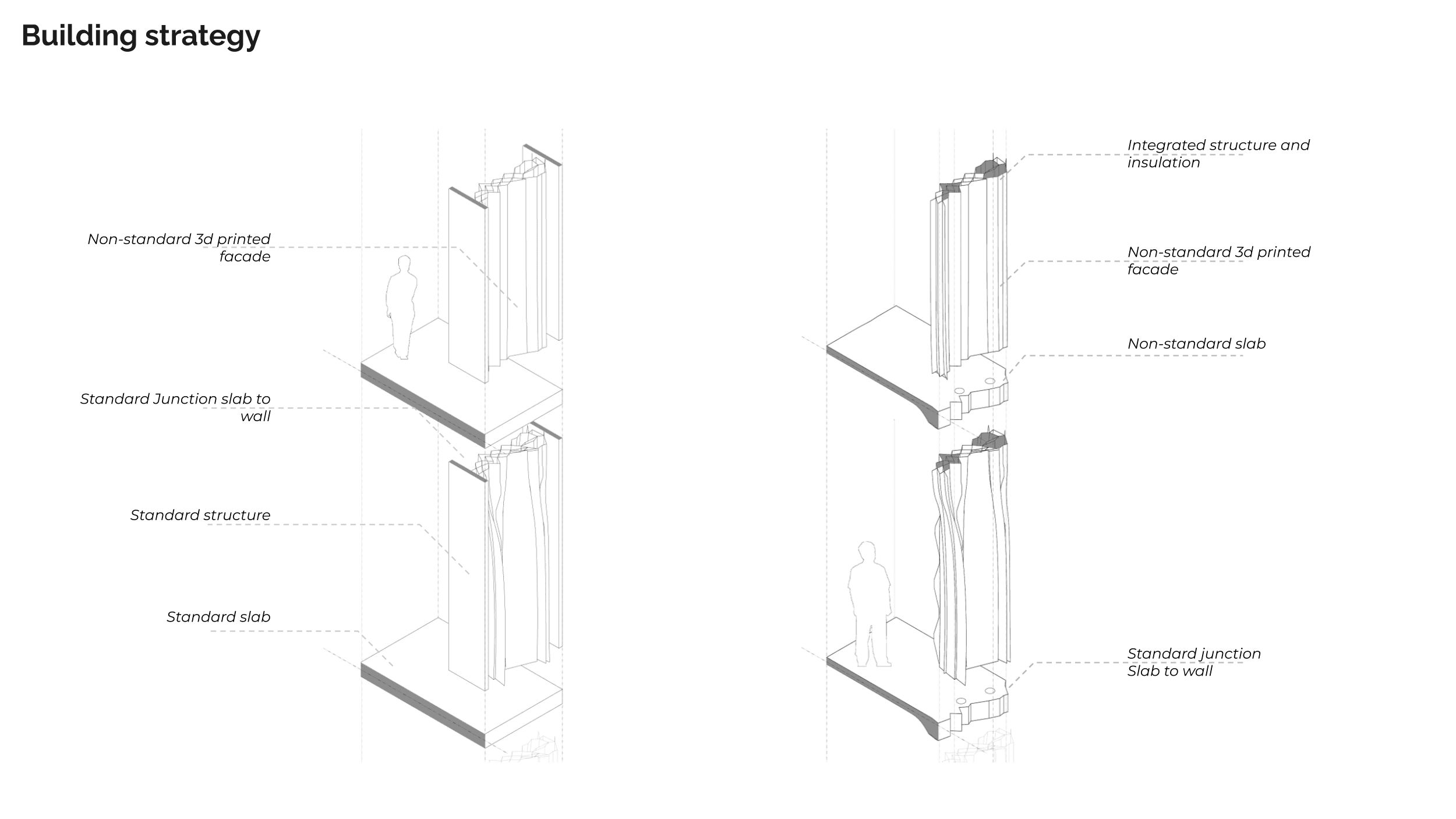 Structural system overview