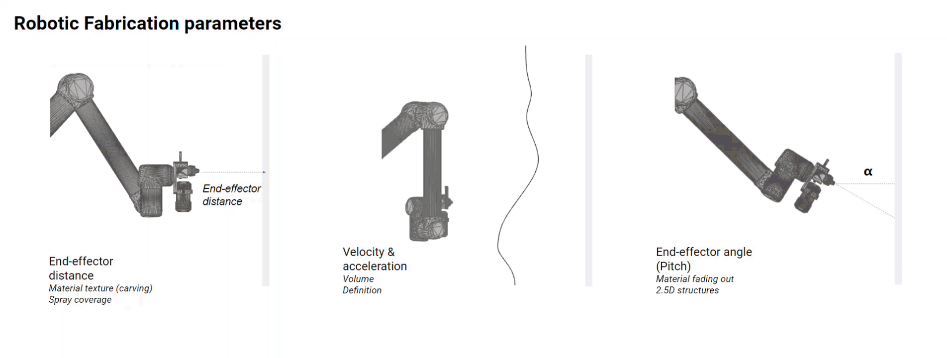 Real-time fabrication process