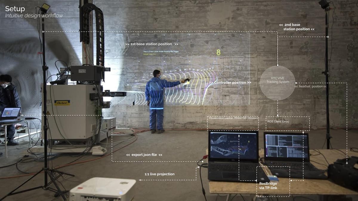 XR and Intuition capturing setup