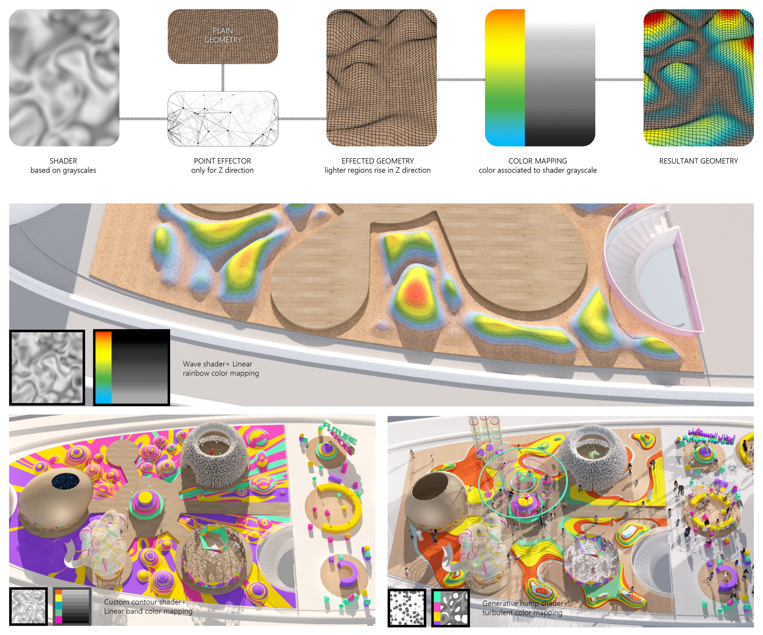 Procedural shader geometry exploration and color mapping