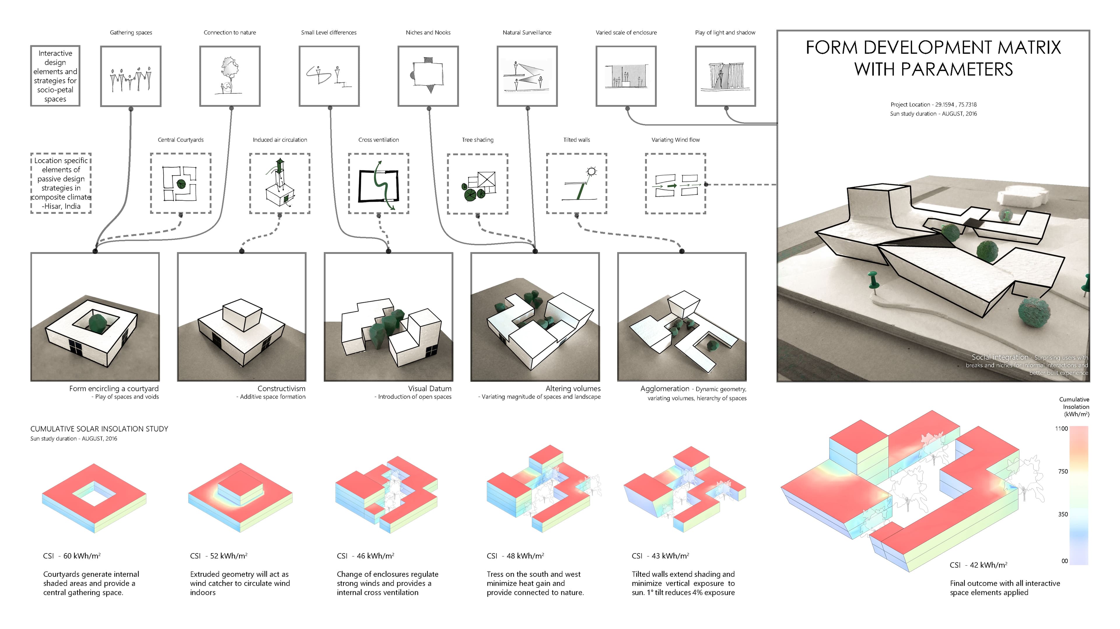 Parametric Form Development Matrix and Cumulative Solar Insolation Study