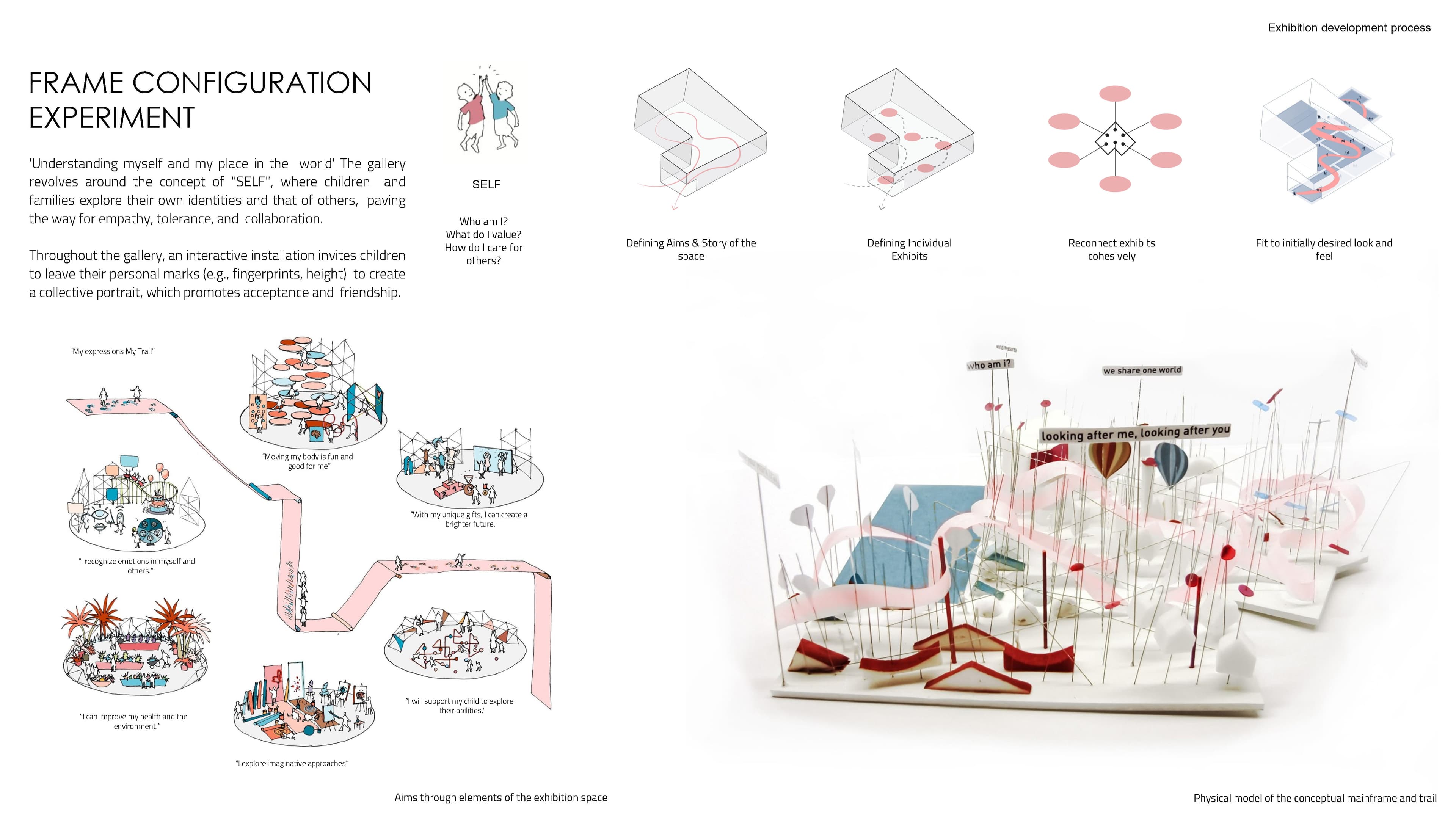 Roof Plan and Solar Exposure Calibration