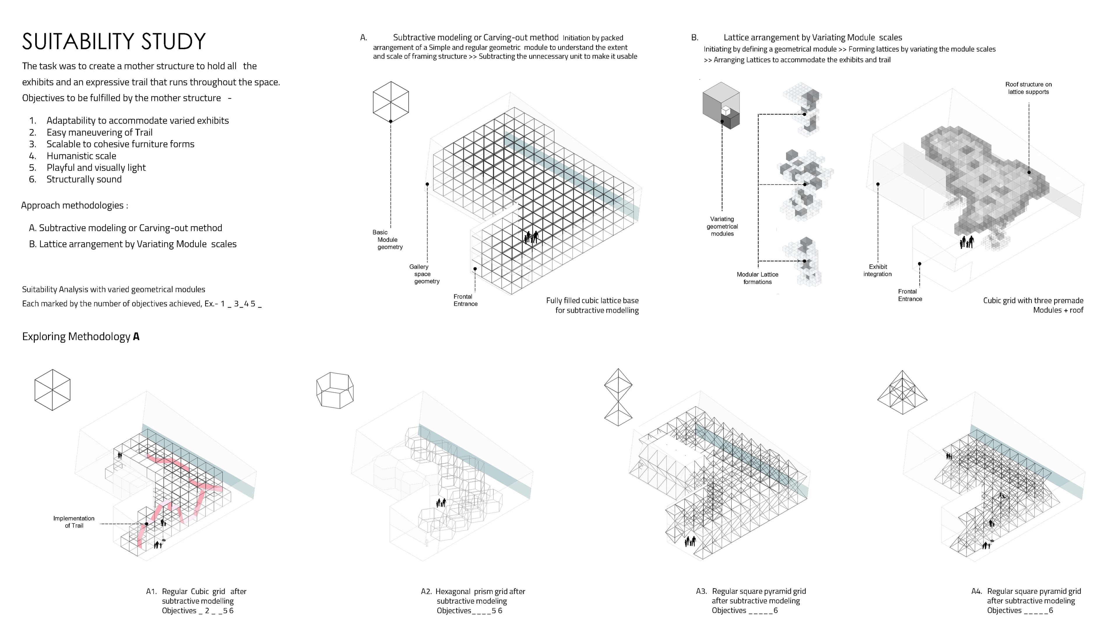 Gallery SELF Personality Trail and Physical Mainframe Model