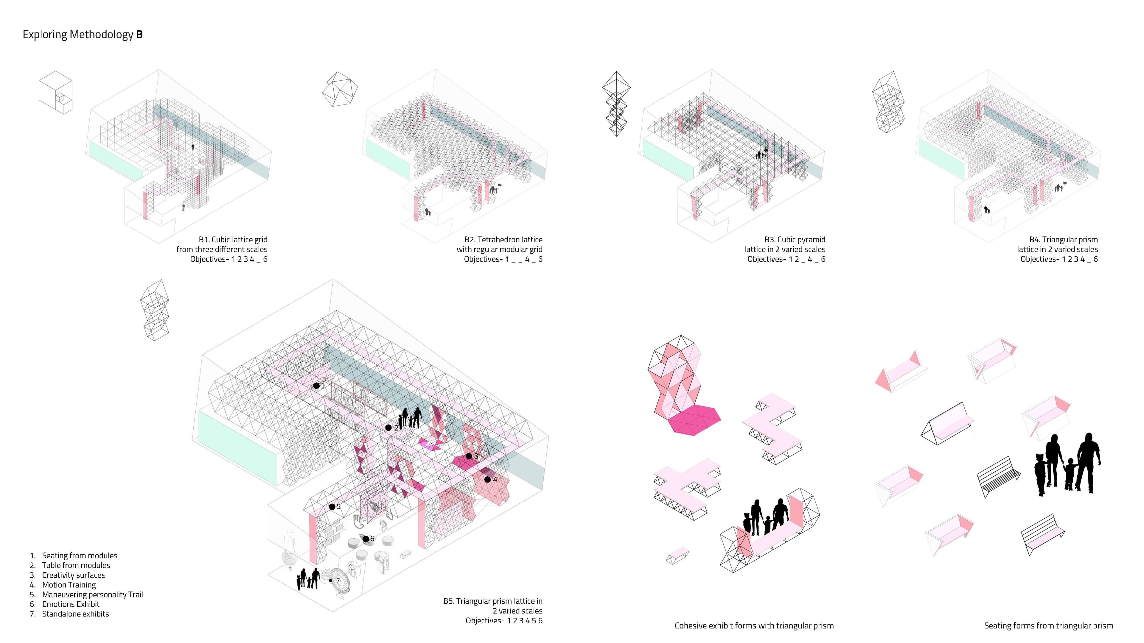 Mother Structure Suitability Analysis and Geometry Evaluation