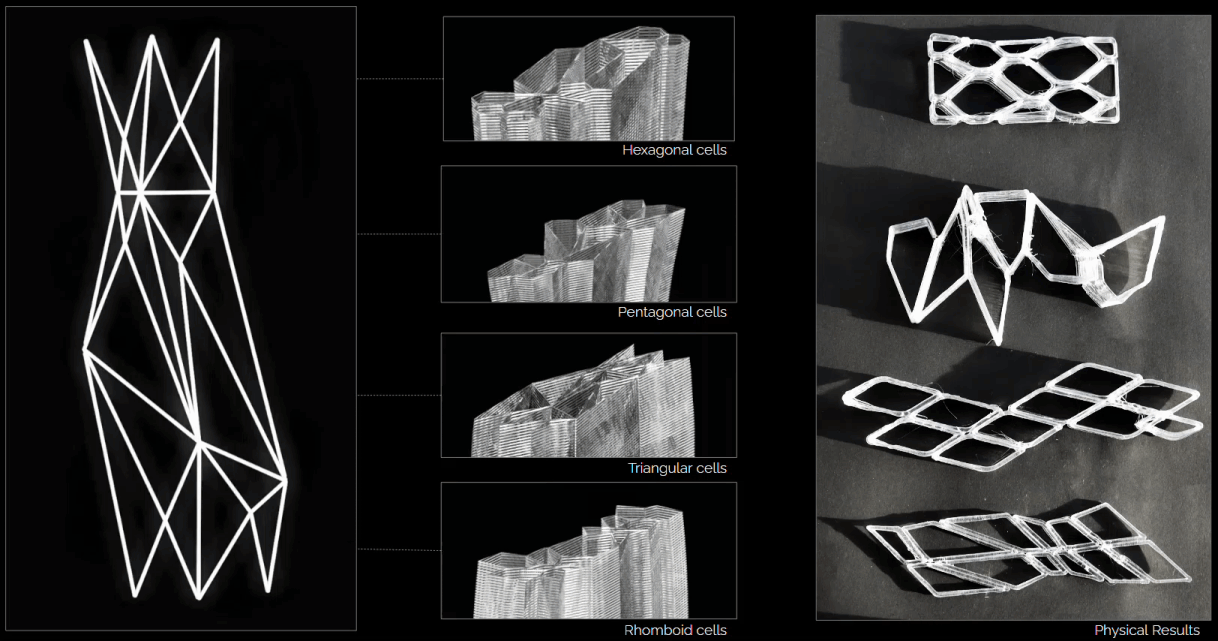 Animation of robotic process