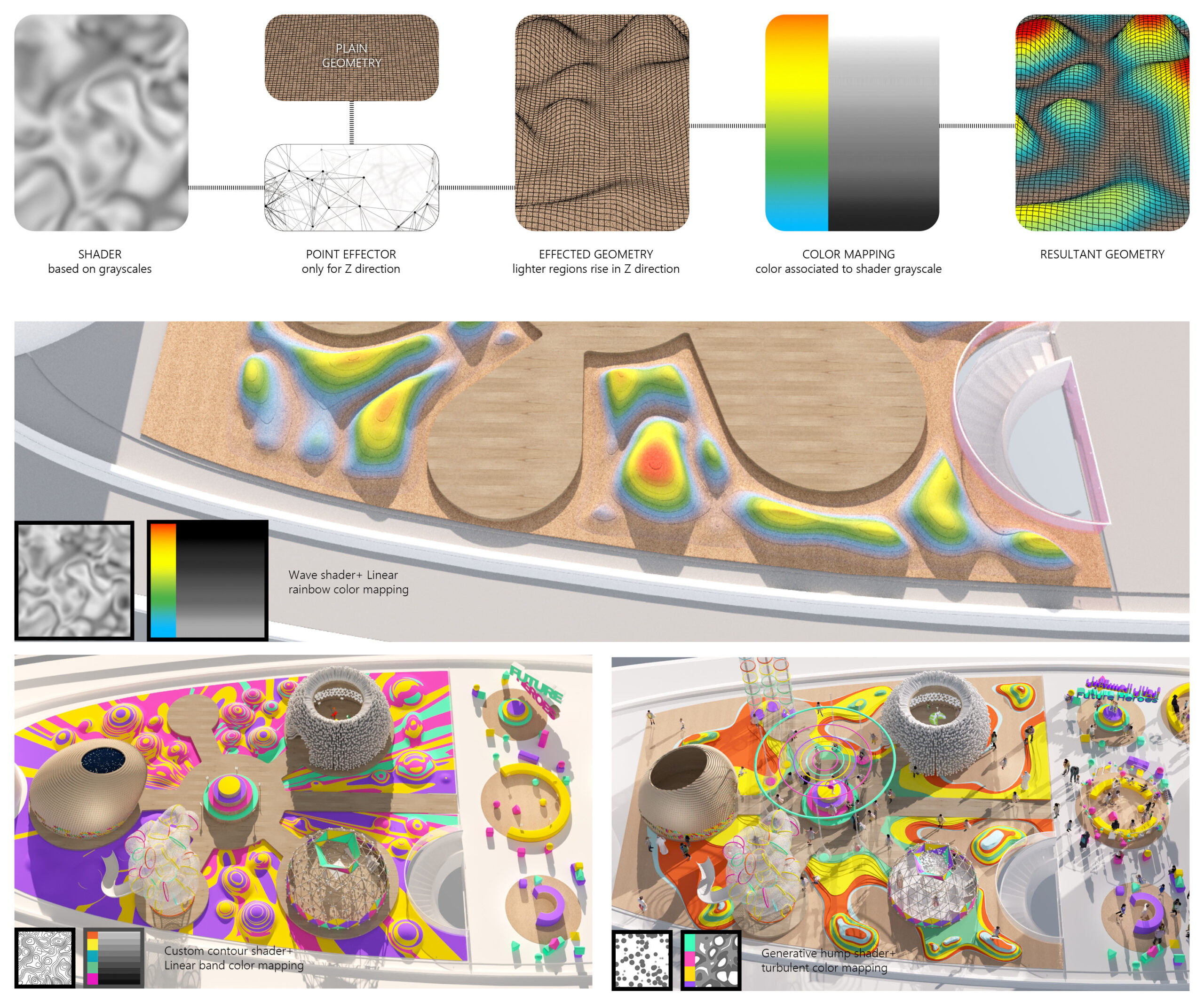 Future Heroes educational experience